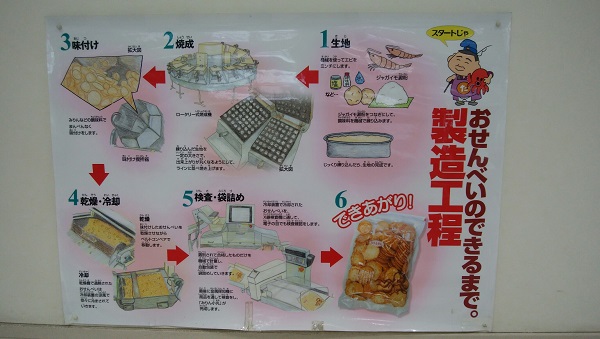 【淡路島】たこせんべいの里　製造工程