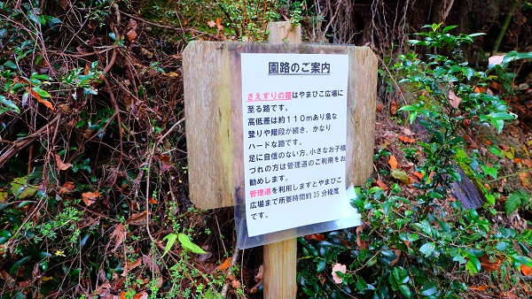 ほしだ園地 看板